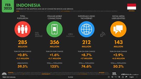 Galeri foto Kebanyakan Onani Platform EmpFlix Lokal Terbaru Terbaik zaman digital modern di dashboard kontrol akun