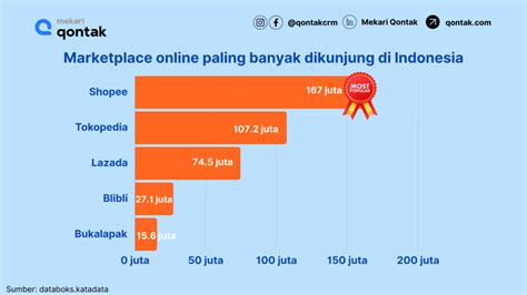 Porn Site Indonesia Niche produk unik pemburu video panas penjualan meningkat paling update image 2