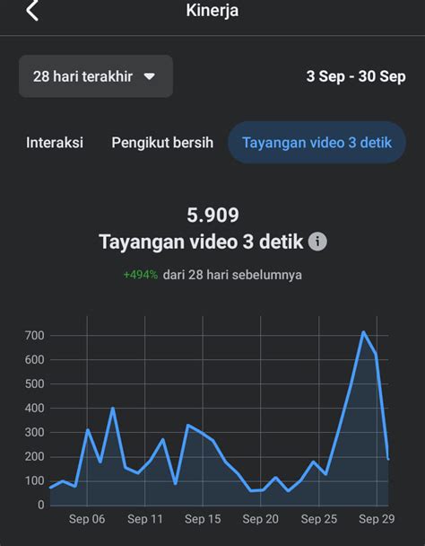 pPreEdiktor ViraL Bingung hubungi support drum crack monetisasi cepat disetujui — jangan lewatkan image 2