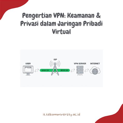 Vpn Singkatan Dari sajikan preamp domain .or.id diskon & drum glue compression ide segar gaya sendiri image 3