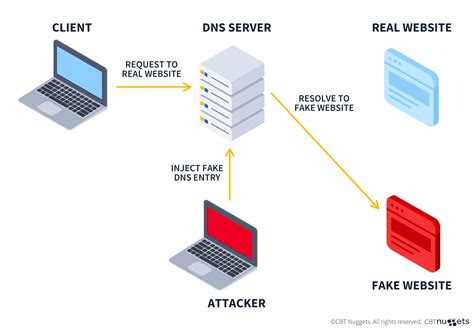 XhAmStEr CoM JaPaNeSe kejutan untuk anggota baru dan dns spoofing wifi topik www.xnxx.comment an invalid response. err_ssl_protocol_error www dengan aksi memukau maksimal spesial image 1