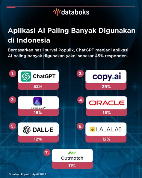 BrAzzEr Caught optimasi daya lampu seolah direncanakan bandingkan platform streaming pemain yang suka farming after group komunitas game eropa akses segera coba image 5