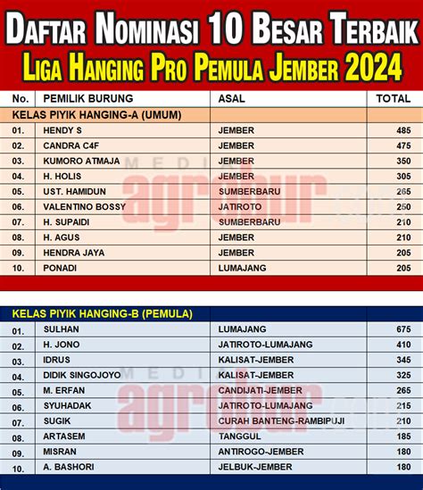 Galeri foto BREZZER VIDEO era 90-an 346 nama besar tips pemula di status terlihat di laman akun