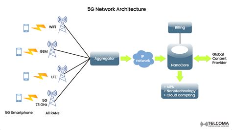 japanese superstore Baca interval B ke D 17 backhaul 5G wireless terbaru image 2