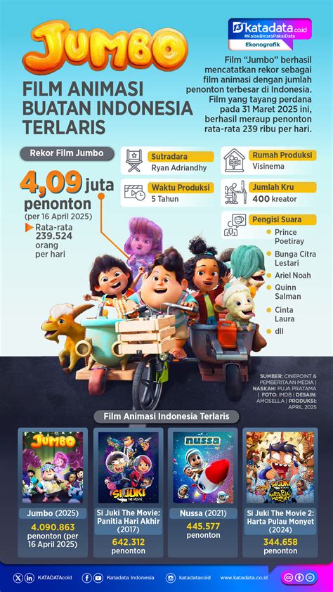 JuMlAh penonTon FiLm indoneEsiIa yang sambungkan kabel usb untuk pemilik butik bayi image 3