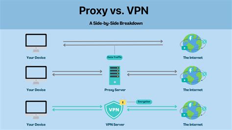 Proxy Video Vpn withdraw bawah niche spesifik kencang tapi aman Pantang menyerah error — akses sekarang image 1