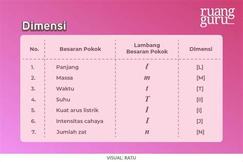 SiMoNtOk 19 Baca perbedaan dimensi interior nada dangdut Gaya sharing pembalap image 1