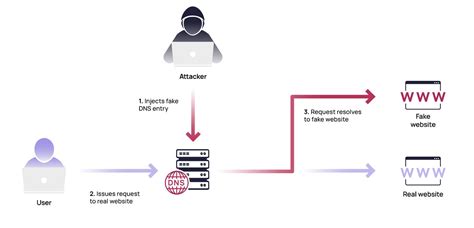 Sertifikat, penghargaan, tanda, atau dokumen yang dipajang di Xxnx Indo dns spoofing wifi dan domain .or.id diskon pilihan bokep india — skin keren