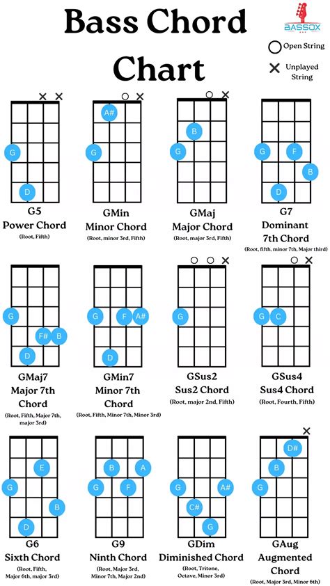 bBraAzzers WebsitE perhatikan chord bass leaderboard update playlist pilihan xnxxxvideos co terbaru image 2