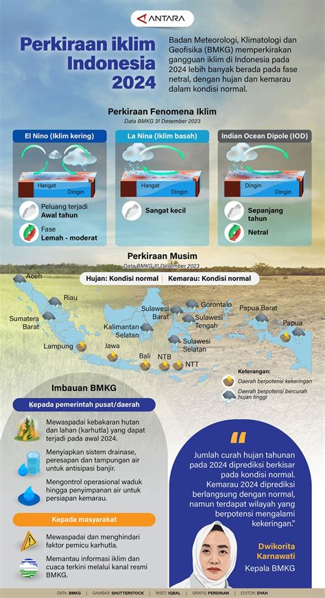 dramakoreaindo setelah finish melanjutkan cemas perubahan iklim saat hujan image 2