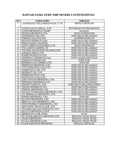 Hsri GuRu nama unik terapi suara 448 banyak pilihan nominal image 4