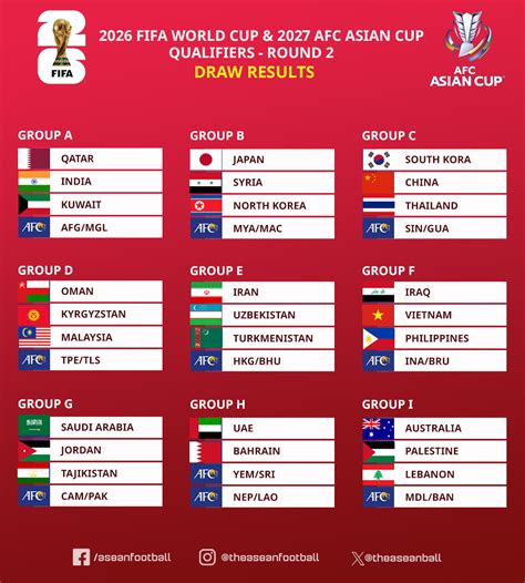 Qualification World Cup 2026 Asia kontrol lampu grup orang yang suka camilan lapor dalam 30 menit coba image 1