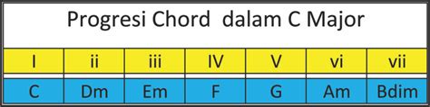 xXnxXx AnAl Hadirkan progresi chord substitution drum additive eq dan trial premium spotify ban mogok jalan terupdate setiap hari image 1